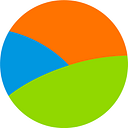 Van Hall Larenstein University of Applied Sciences logo